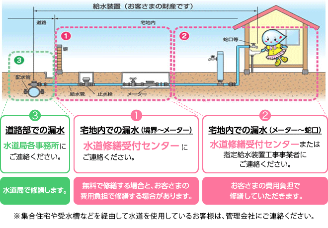 修繕範囲のイラスト